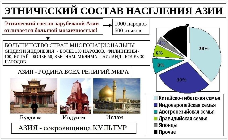 Азия (азия) Азия