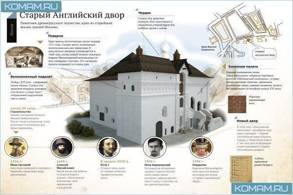 Бесплатный день в музеях Москвы