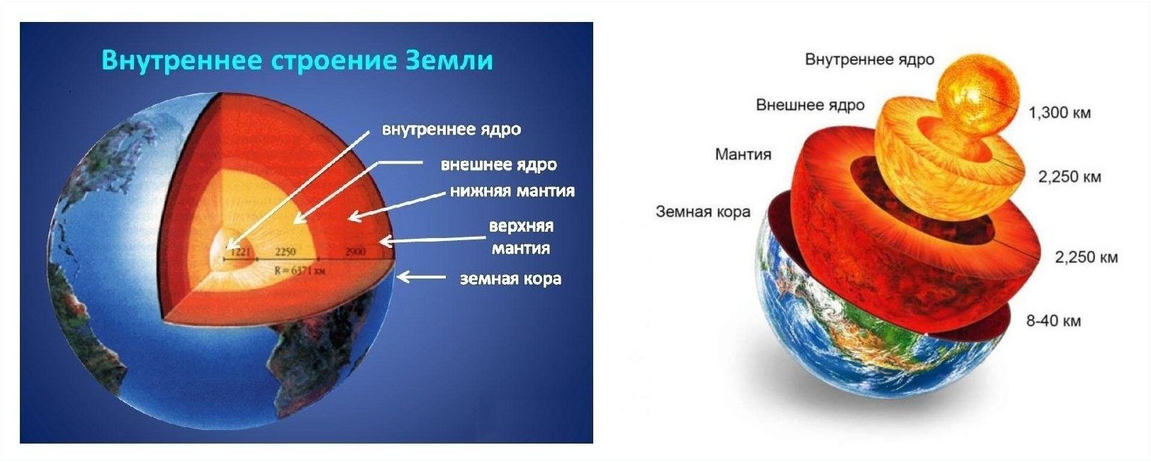 О Планете Земля