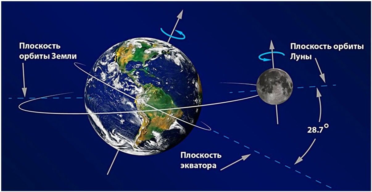 О Планете Земля
