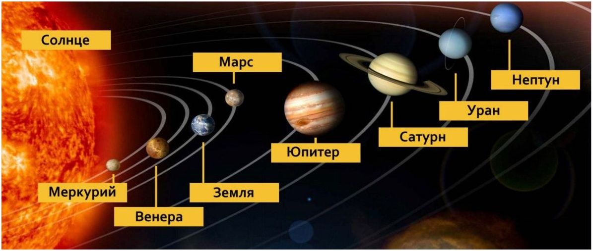 О Планете Земля