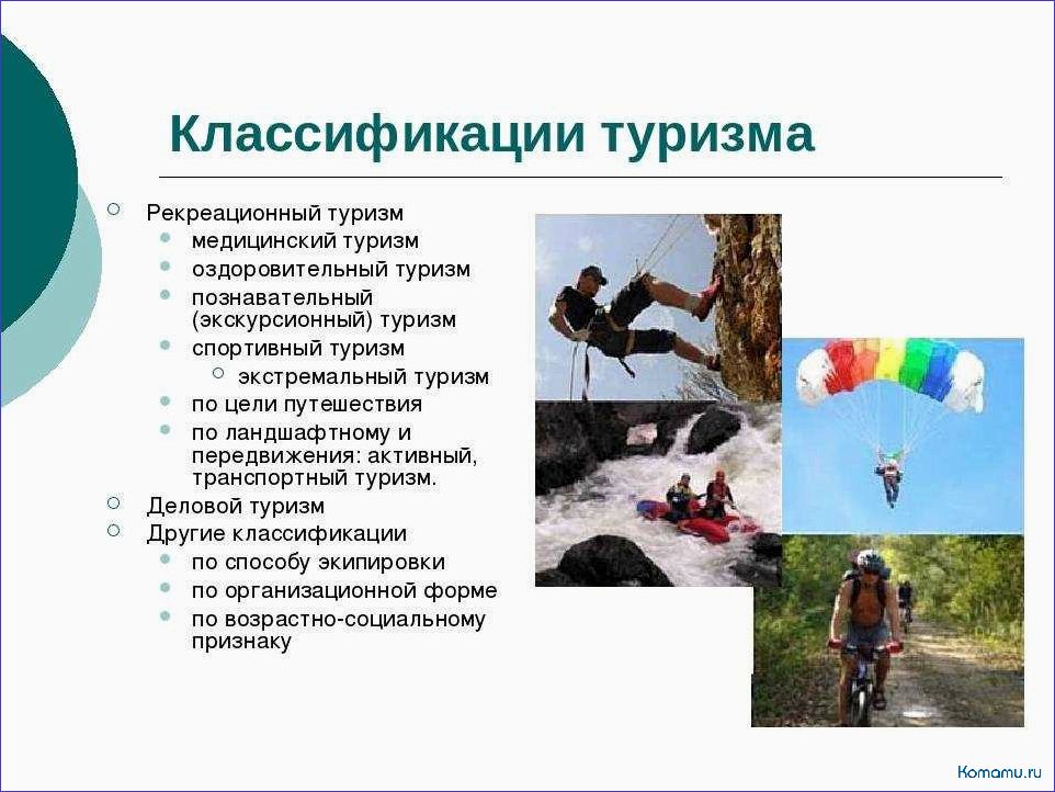 Разнообразие видов отдыха и туризма для увлекательных путешествий