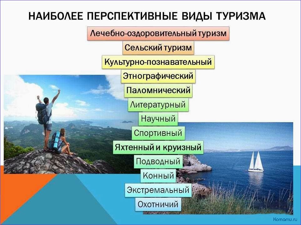 Разнообразие видов отдыха и туризма для увлекательных путешествий