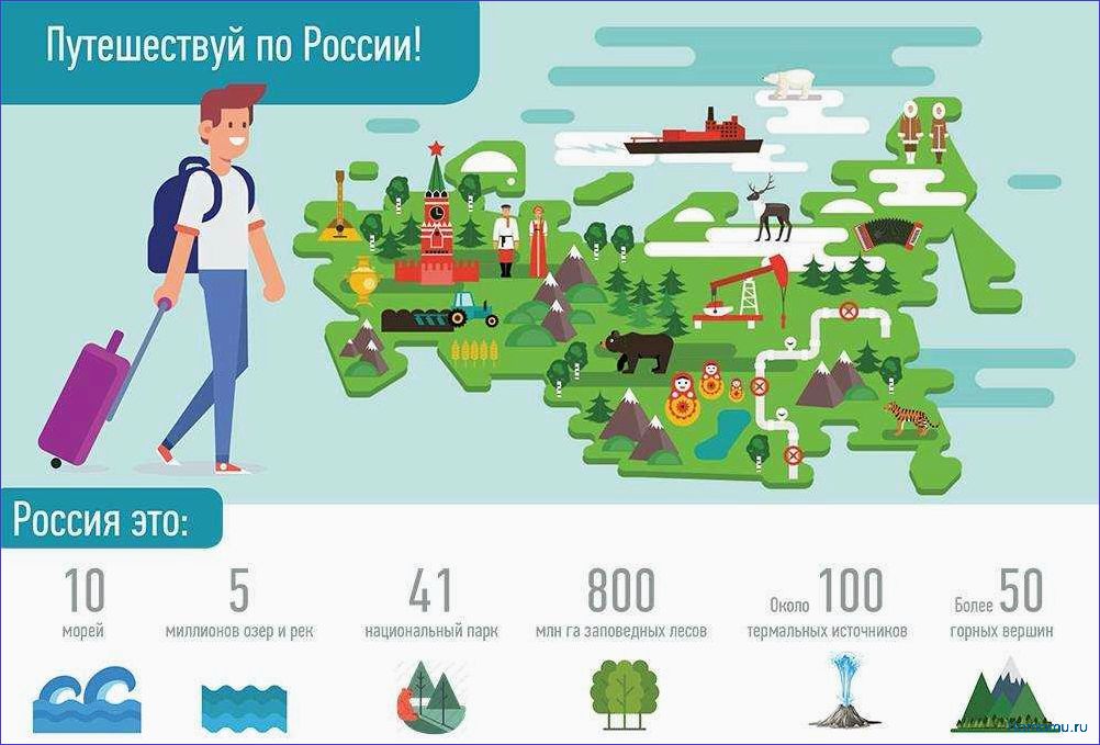 (лучшие, туристические, направления, россии) Лучшие туристические направления в России